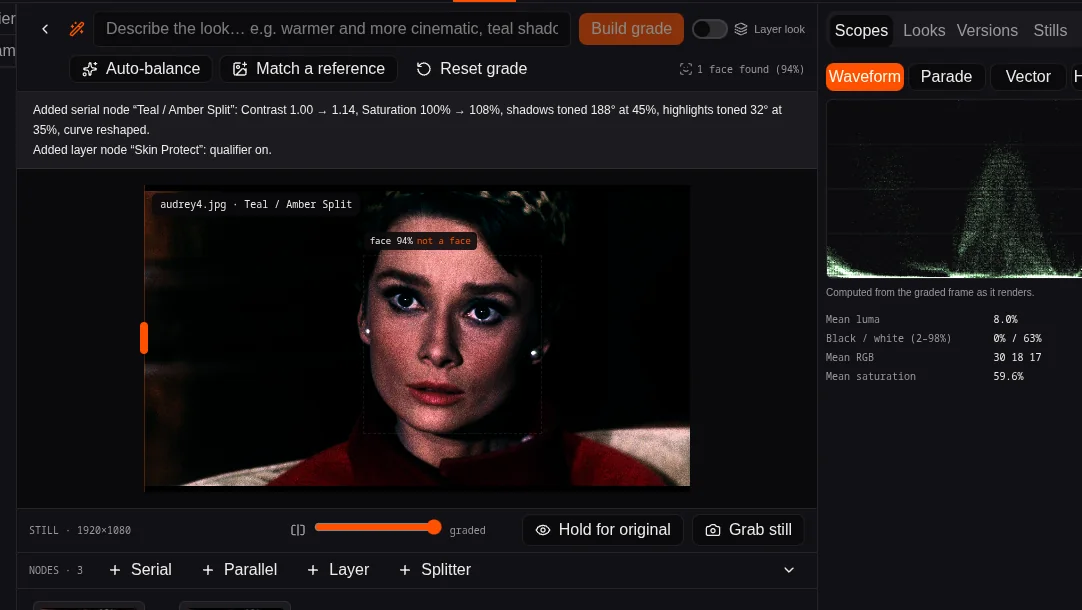 A graded film frame with a waveform scope computed from its image pixels